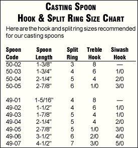 Split Ring Size Chart