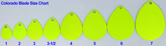 Spinnerbait Blade Size Chart