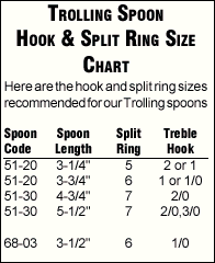 Split Ring Size Chart