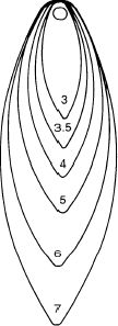 Willow Leaf Spinner Blade Size Chart