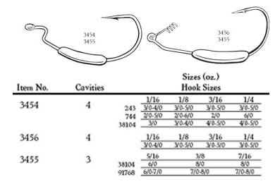 Jig Hook Size Chart